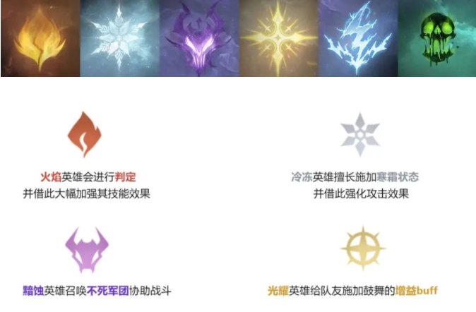 Wo kann man Dragon Breath Divine Silence spielen? Spielbeschreibung von Dragon Breath Divine Silence
