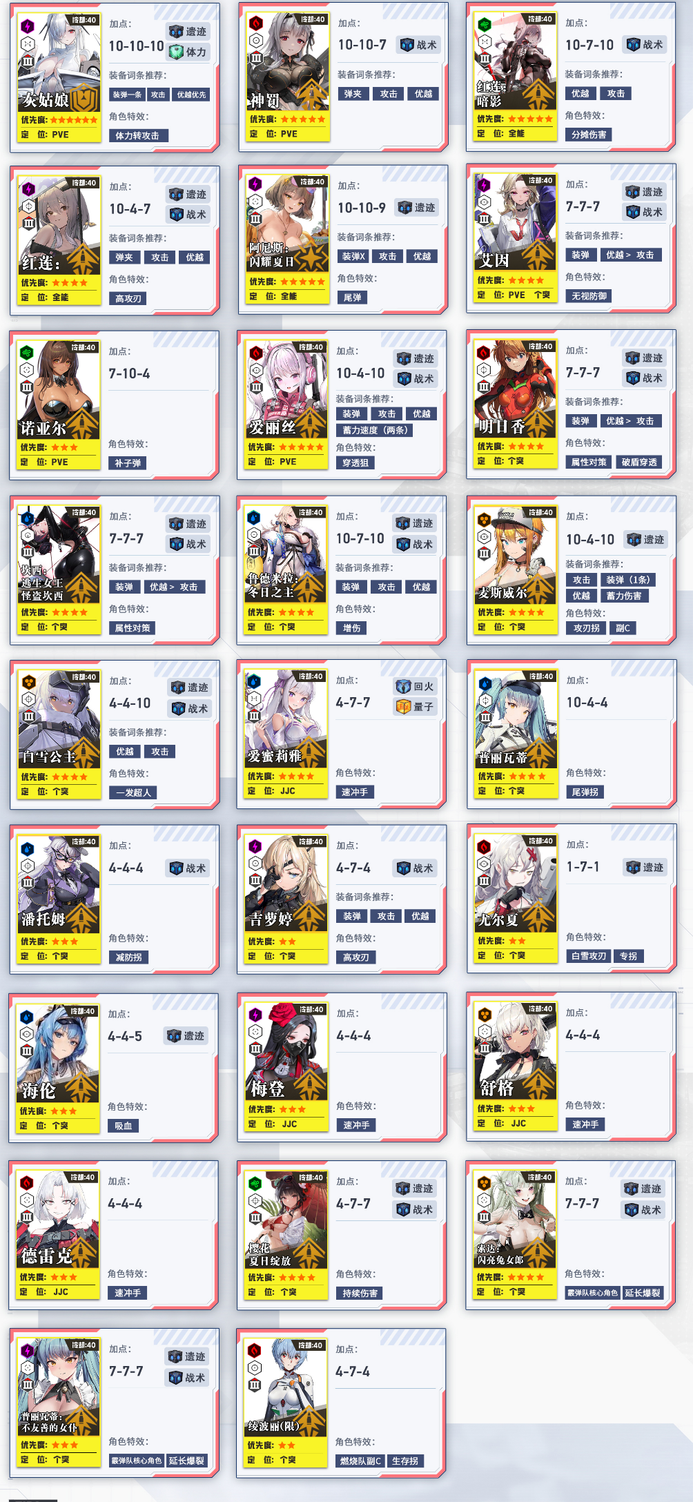 nikke胜利女神强度榜2025 nikke胜利女神角色哪个强