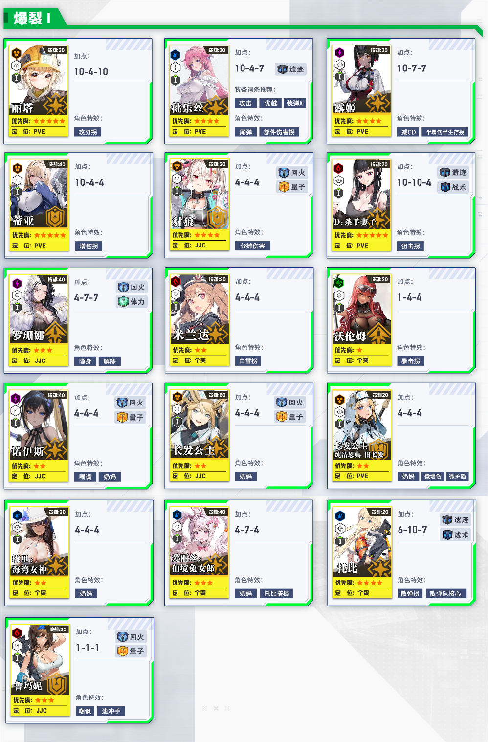 nikke胜利女神强度榜2025 nikke胜利女神角色哪个强