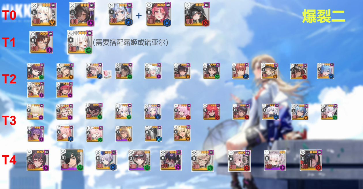 nikke胜利女神强度榜2025 nikke胜利女神角色哪个强