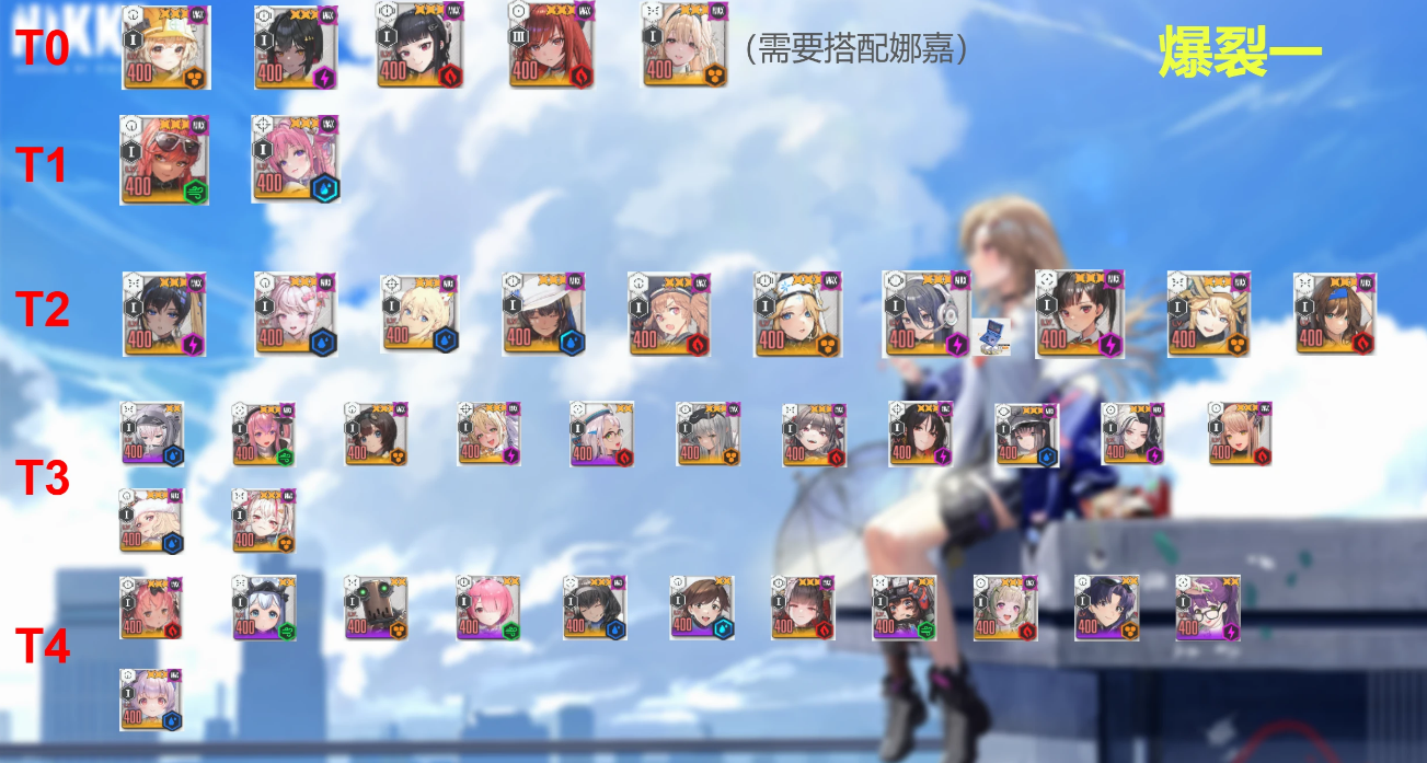 nikke胜利女神强度榜2025 nikke胜利女神角色哪个强