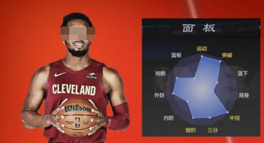 Analysis of NBA All-Star Player Strength Overview of NBA All-Star Player Strength