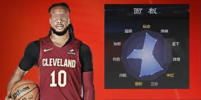 Analysis of NBA All-Star Player Strength Overview of NBA All-Star Player Strength