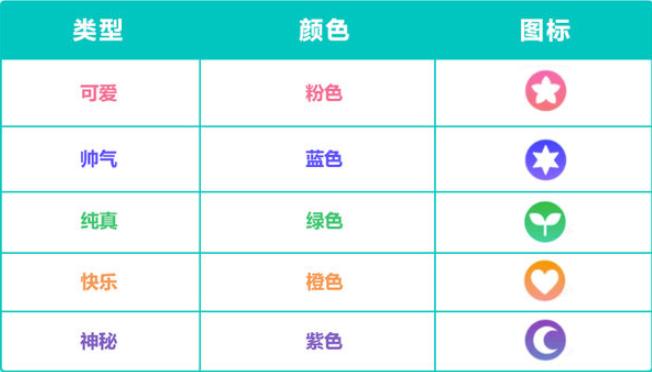 What are the personality colors of Hatsune Miku's Colorful Stage? Explanation of Hatsune Miku Colorful members types
