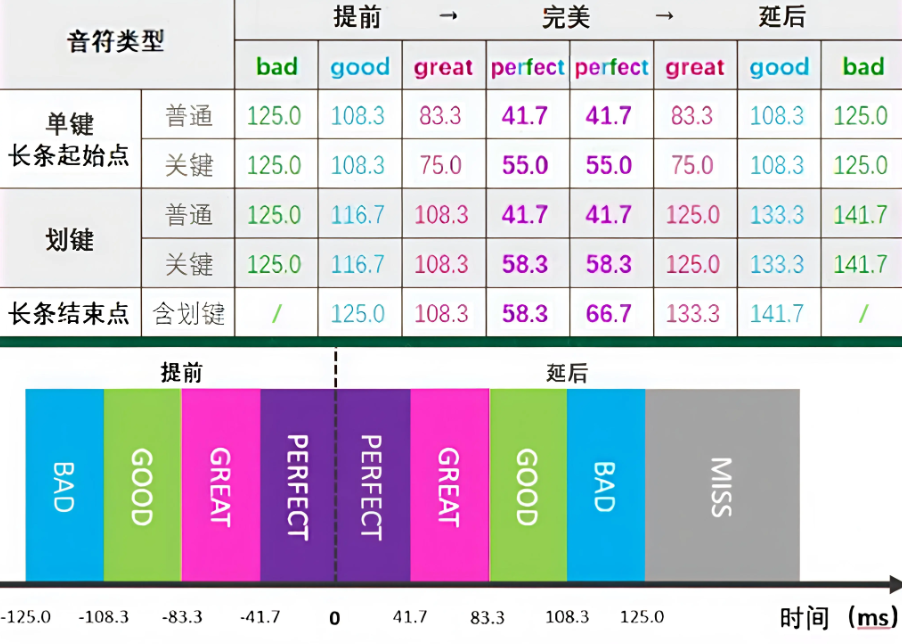 How to View the Judgment Range in Hatsune Miku Colorful Stage Introduction to the Note Judgment Interval in Hatsune Miku Colorful Stage