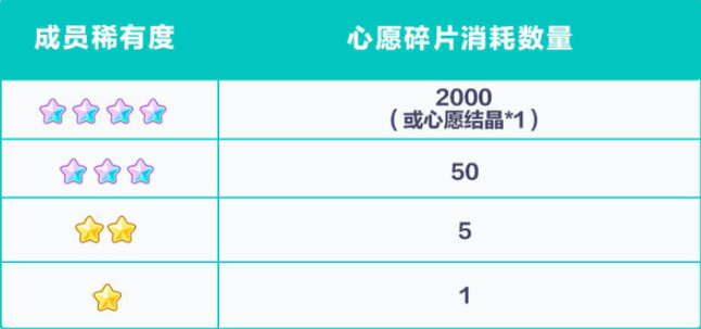 What is the Hatsune Miku Colorful Stage Expert Training? Introduction to the Hatsune Miku Colorful Stage Cultivation System