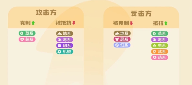 What are the elemental attribute克制关系翻译为克制关系即可,因此正确的翻译应为:
What are the elemental attribute counter relationships in the洛克王国世界翻译为World of Rock Kingdom,精灵属性克制一览翻译为an overview of the elemental attribute counters in the mobile game, so the complete translation is:
What are the elemental attribute counter relationships in the World of Rock Kingdom? An overview of the elemental attribute counters in the mobile game.