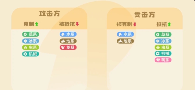 What are the elemental attribute克制关系翻译为克制关系即可,因此正确的翻译应为:
What are the elemental attribute counter relationships in the洛克王国世界翻译为World of Rock Kingdom,精灵属性克制一览翻译为an overview of the elemental attribute counters in the mobile game, so the complete translation is:
What are the elemental attribute counter relationships in the World of Rock Kingdom? An overview of the elemental attribute counters in the mobile game.