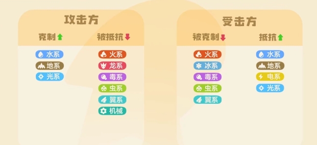 What are the elemental attribute克制关系翻译为克制关系即可,因此正确的翻译应为:
What are the elemental attribute counter relationships in the洛克王国世界翻译为World of Rock Kingdom,精灵属性克制一览翻译为an overview of the elemental attribute counters in the mobile game, so the complete translation is:
What are the elemental attribute counter relationships in the World of Rock Kingdom? An overview of the elemental attribute counters in the mobile game.