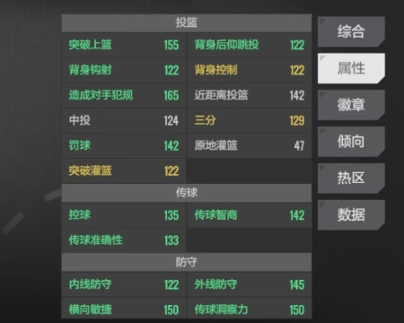 美职篮全明星巴特勒厉害吗 巴特勒球员强度分析