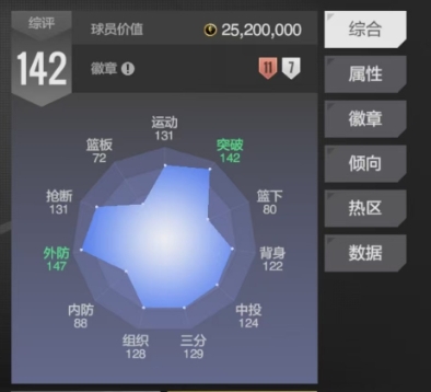 美职篮全明星巴特勒厉害吗 巴特勒球员强度分析