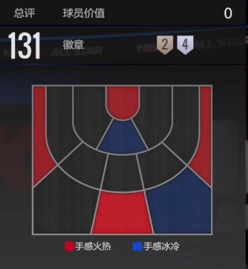 Is NBA All-Star OG Anunoby Good? Analysis of OG Anunoby's Player Strength
