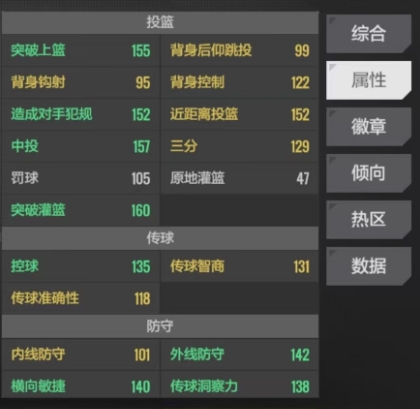 美职篮全明星布朗强度如何 美职篮全明星手游布朗角色介绍