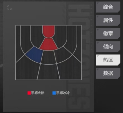 美职篮全明星布朗强度如何 美职篮全明星手游布朗角色介绍