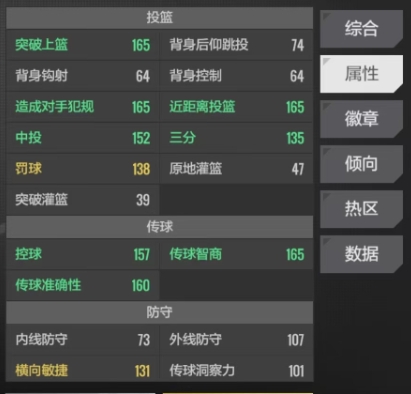 美职篮全明星布伦森怎么样 布伦森球员效果一览