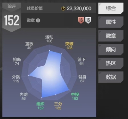 美职篮全明星布伦森怎么样 布伦森球员效果一览