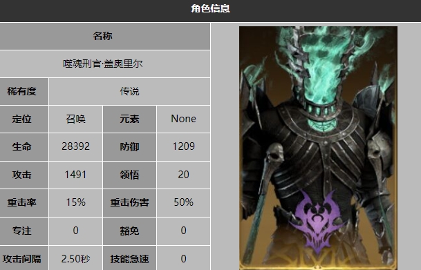 Introduction to Ozhul, the Dragon's Breath Divine Silence, and Team Composition