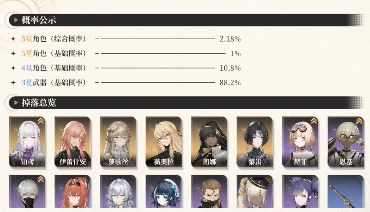 Black Beacon Acquisition Probability Sharing and Black Beacon Card Pool Mechanism Analysis