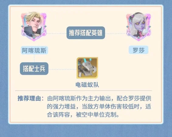 How to Play Achilles in Dragon Stone War: An Analysis of Achilles' Playstyle