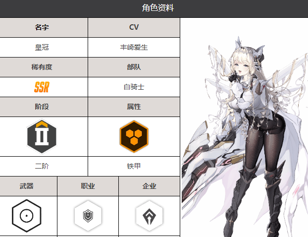 Recommended Weapons for Victory Goddess: New Hope Weapon Guide