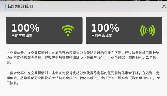 开放空间疲劳值是什么 开放空间疲劳值解读