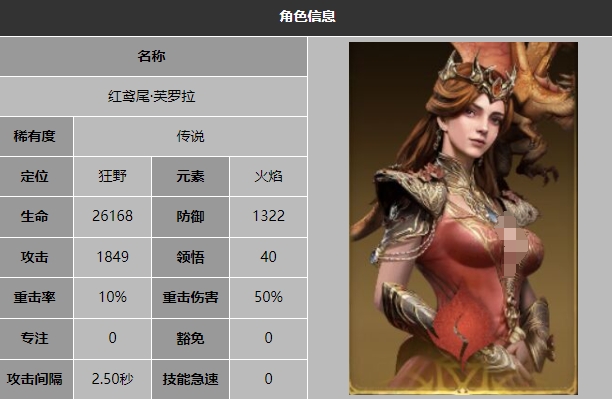 Dragon Breath Divine Silence Flame Gradient Inventory Recommended Fire Heroes for Dragon Breath Divine Silence