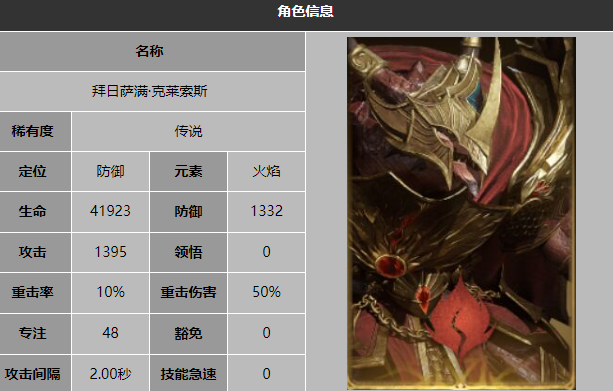 Dragon Breath Divine Silence Flame Gradient Inventory Recommended Fire Heroes for Dragon Breath Divine Silence