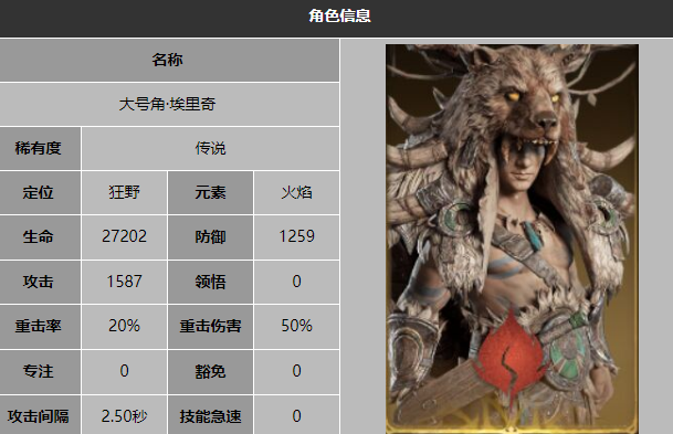 Dragon Breath Divine Silence Flame Gradient Inventory Recommended Fire Heroes for Dragon Breath Divine Silence