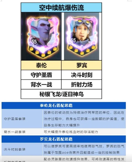 Introduction to Dragon Stone War Team Composition Methods How to Build a Team in Dragon Stone War