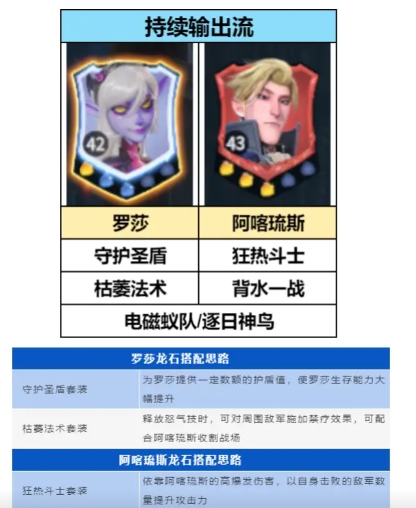 Introduction to Dragon Stone War Team Composition Methods How to Build a Team in Dragon Stone War