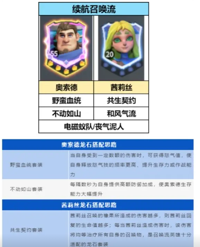 Introduction to Dragon Stone War Team Composition Methods How to Build a Team in Dragon Stone War