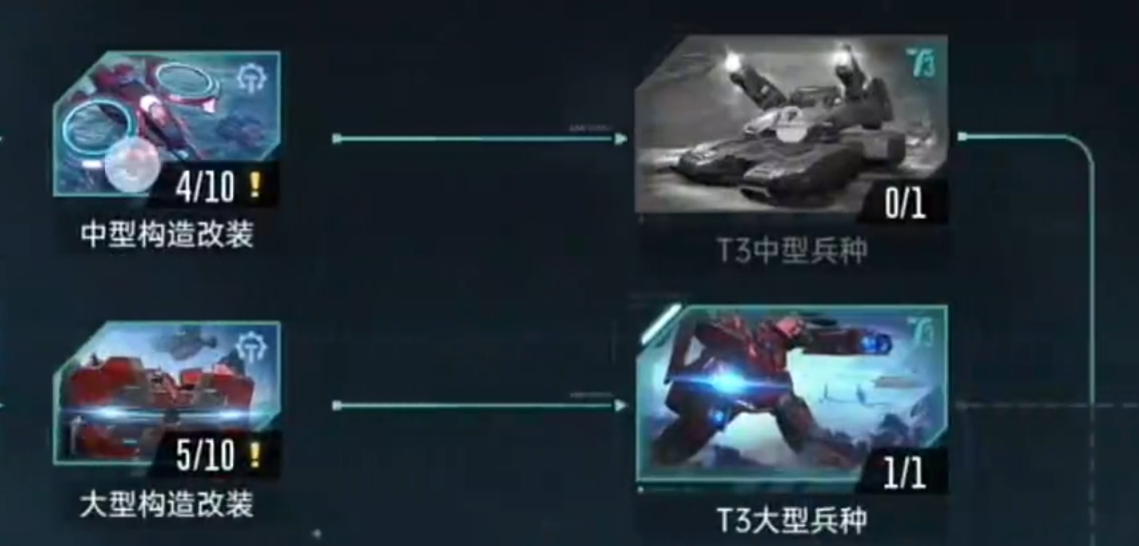 Introduction to the Technology Gameplay of Stellar Era How to Upgrade Technology in Stellar Era