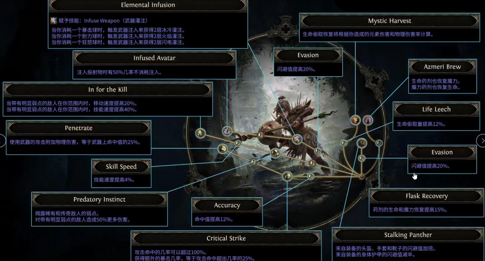 Path of Exile 2 New Class Female Hunter Analysis: How Strong is the Female Hunter in POE2?