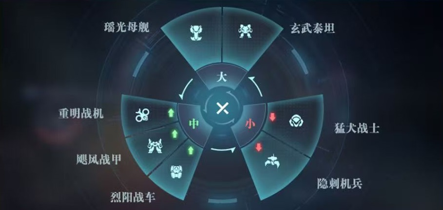 How to Play the Celestial Ladder in Epoch of Stars: A Guide to the Celestial Ladder Challenge