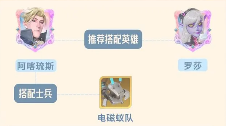 How to Pair Achilles in Dragon Stone War: A Guide to Hero Pairing for Achilles in Dragon Stone War