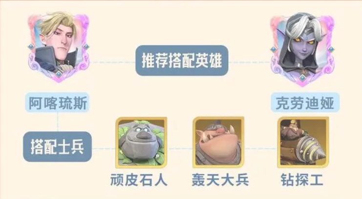 How to Pair Achilles in Dragon Stone War: A Guide to Hero Pairing for Achilles in Dragon Stone War