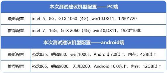 Sind die Systemanforderungen für Blade & Soul 2 hoch? Einführung in die Mindestsystemanforderungen für Blade & Soul 2