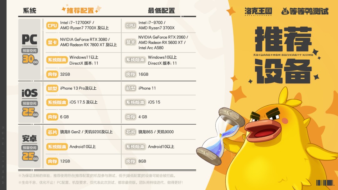 How much memory does the洛克王国世界 (Rock Kingdom World) require? Introduction to the capacity of 洛克王国世界 (Rock Kingdom World)
It seems there was a misunderstanding in the request. Here is the direct translation:
How much memory does Rock Kingdom World need? Introduction to the capacity of Rock Kingdom World