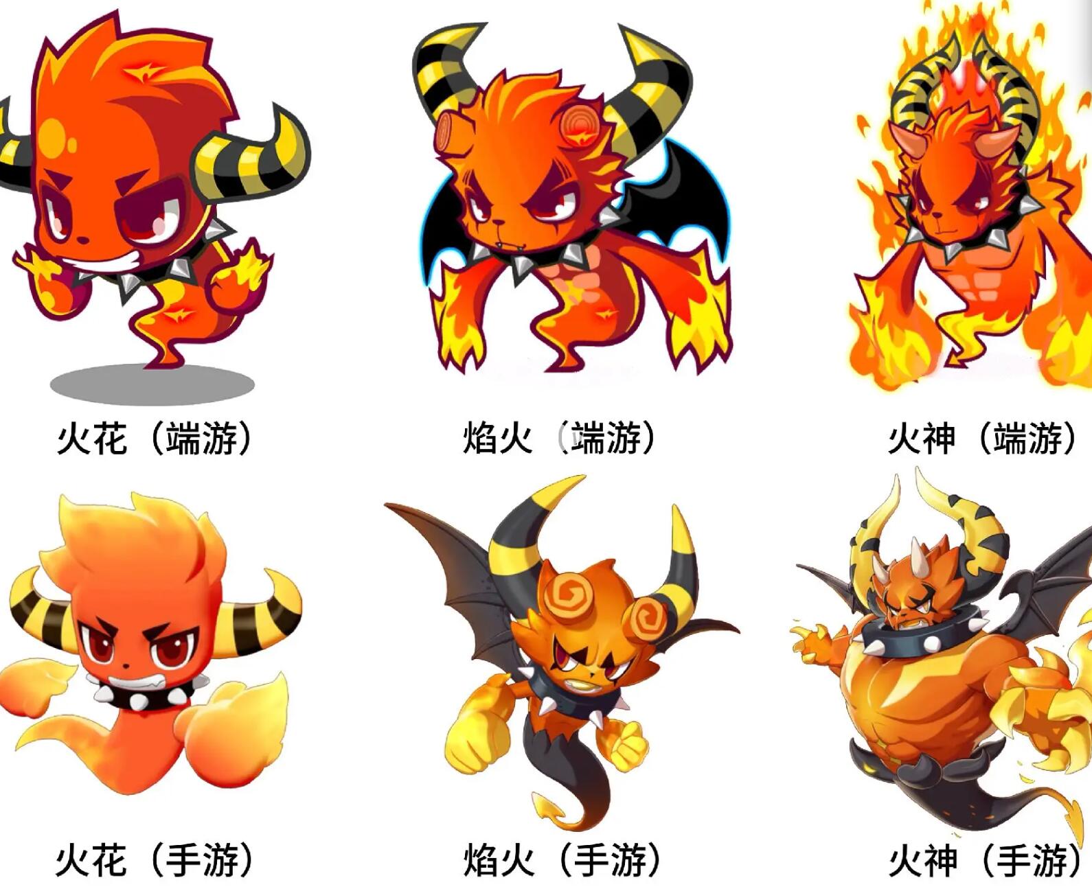 Introduction to the Evolution Path of Fire God in洛克王国世界火神进化路线介绍洛克王国手游火神配招怎么选

Correction for the translation:

Introduction to the Evolution Path of Fire God in the World of Rock Kingdom; How to Choose Skills for Fire God in the Rock Kingdom Mobile Game