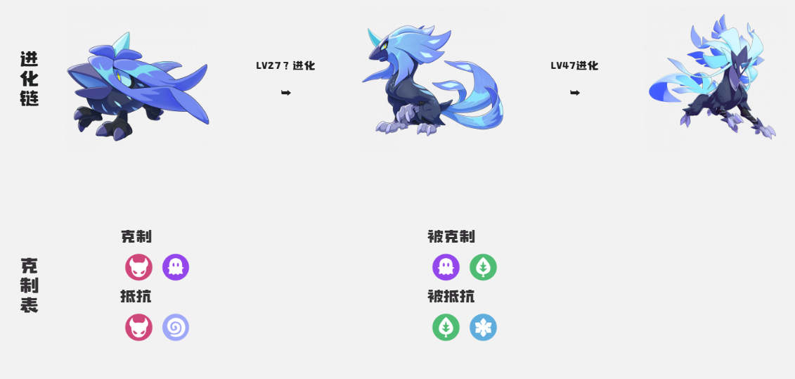 How to obtain the Fiber Beast in the洛克王国world and the method of obtaining the Fiber Beast in the洛克王国mobile game