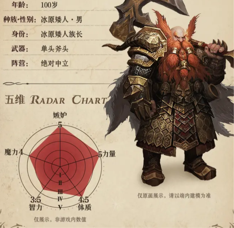 How is the Dragon Breath Divine Silence Lizardman? Introduction to Playing the Dragon Breath Divine Silence Lizardman