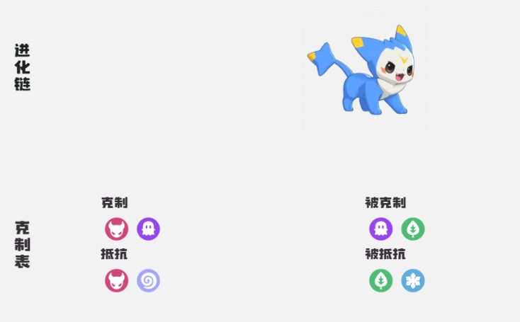 Special Evolution Methods for Spirits in the洛克王国World How to Special Evolve Spirits in the洛克王国Mobile Game