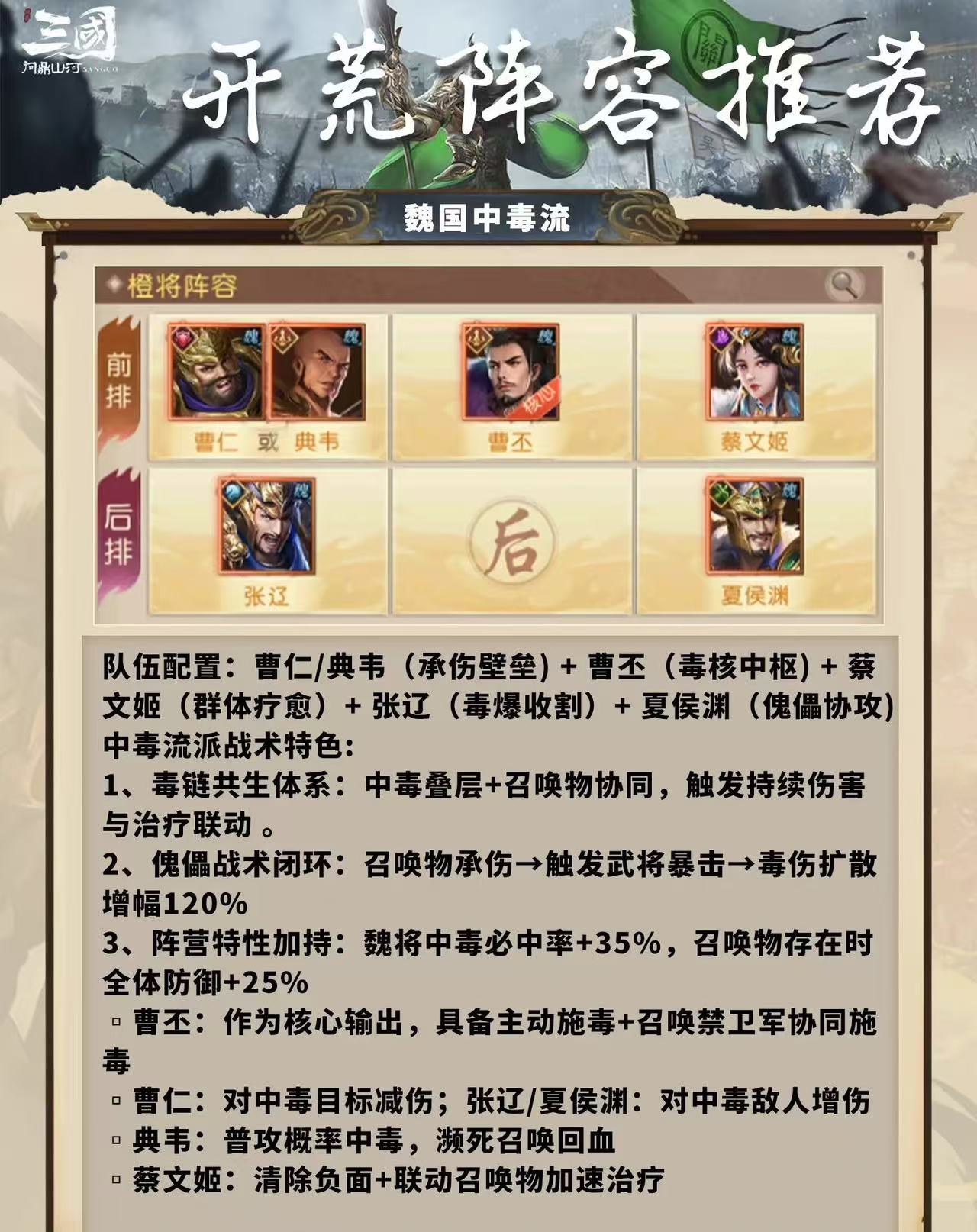 Three Kingdoms Quest for Supremacy Hero Strategies and Formation Explanation
