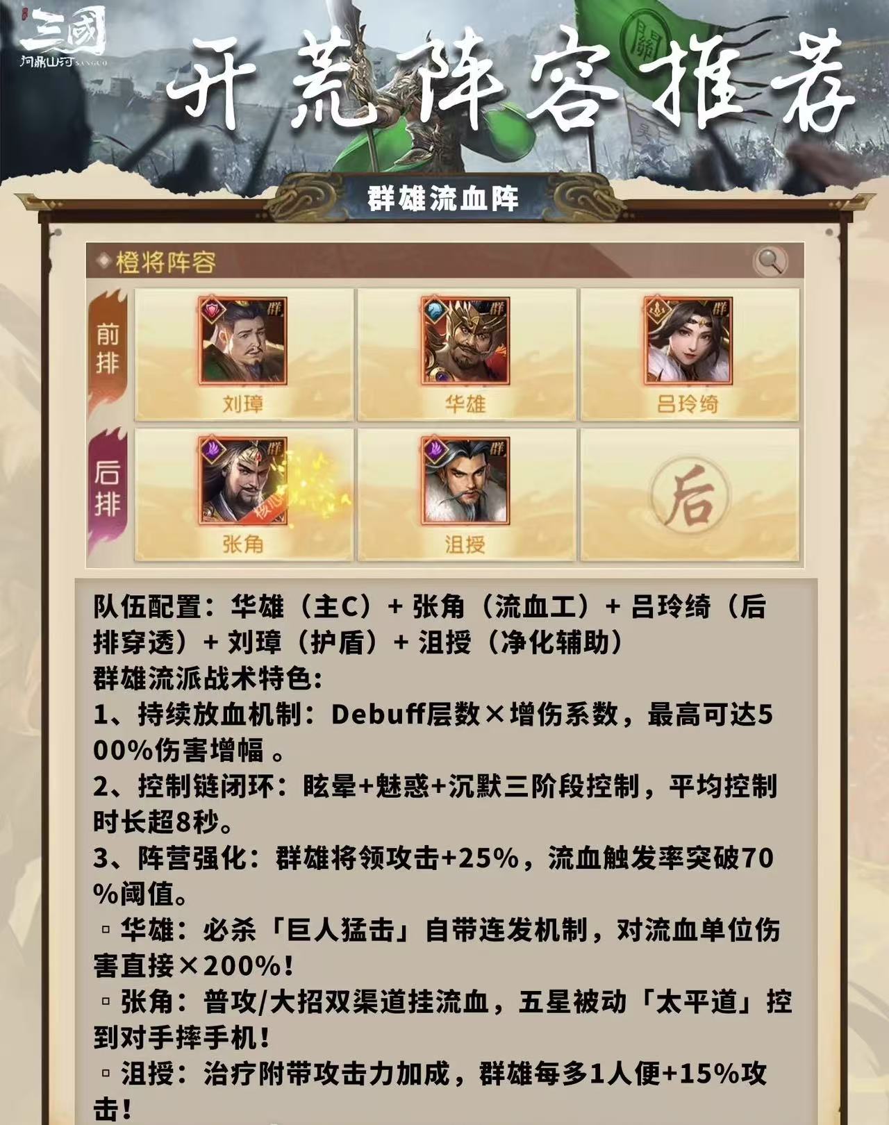 Three Kingdoms Quest for Supremacy Hero Strategies and Formation Explanation