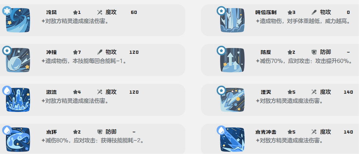 Guide to Deep Blue Whale Skill Pairing in洛克王国世界深蓝鲸技能搭配攻略洛克王国手游深蓝鲸技能怎么搭配

It seems there was a misunderstanding. Here is the correct translation:

Guide to Deep Blue Whale Skill Pairing in Rock Kingdom World, How to Pair Skills for Deep Blue Whale in Rock Kingdom Mobile Game