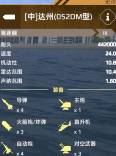 Analisis Kekuatan Kapal Perang Modern Dazhou