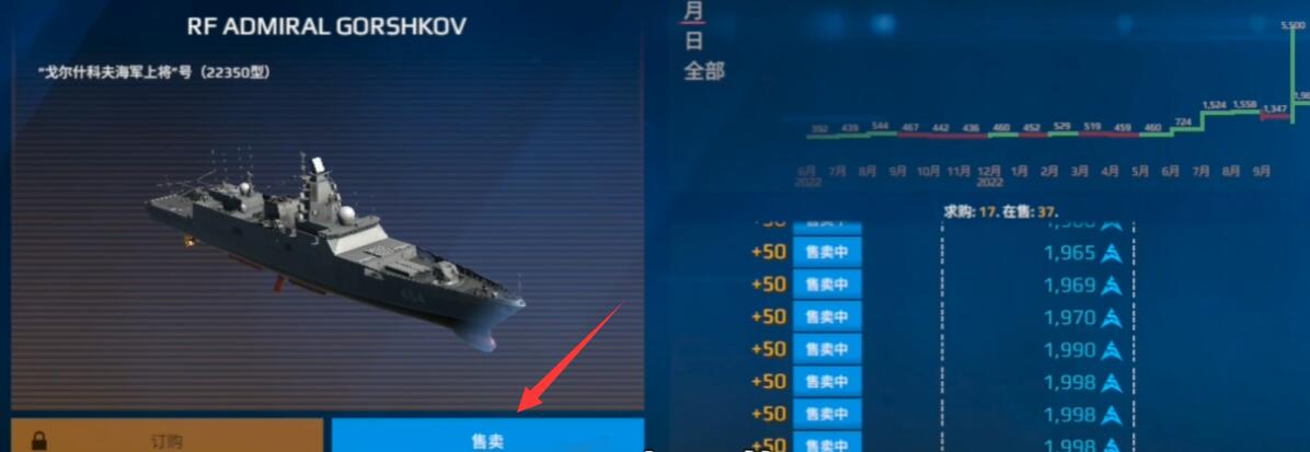 Modern warship selling method How to operate the sale of modern warships