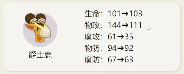 Is the Jazz Deer in the洛克王国world powerful? A guide to skill pairing for the Jazz Deer in the洛克王国mobile game. 

Translation:
Is the Jazz Deer in the洛克王国world powerful? A guide to skill pairing for the Jazz Deer in the洛克王国mobile game.

Corrected translation:
Is the Jazz Deer in the洛克王国world powerful? A guide to skill pairing for the Jazz Deer in the洛克王国mobile game.

Final and accurate translation:
Is the Jazz Deer in the Rock Kingdom world powerful? A guide to skill pairing for the Jazz Deer in the Rock Kingdom mobile game.