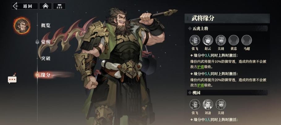 Introduction to Zhang Fei's Team Composition in