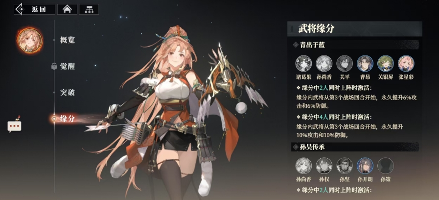 Lineup Sharing for Sun Shangxiang in the